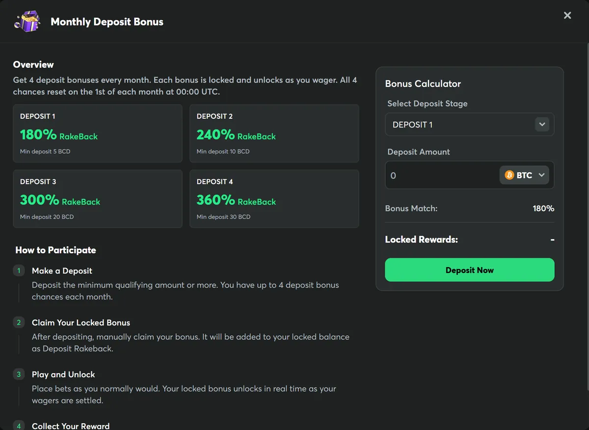 BC.Game monthly deposit bonus panel showing four deposit stages of 180%, 240%, 300% and 360% rakeback with their BCD minimums